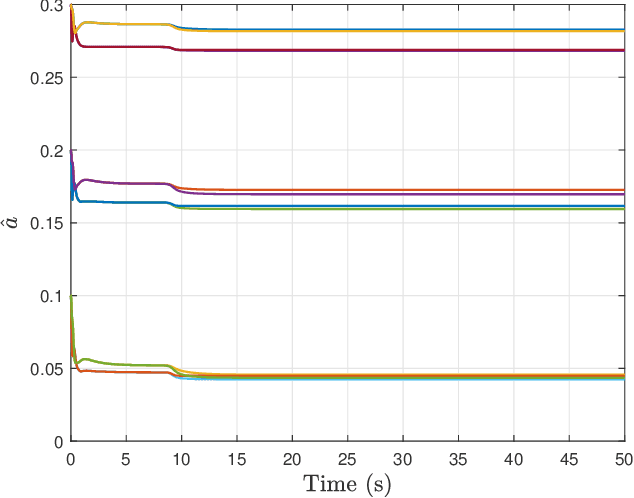 Figure 3 for Distributed formation control for manipulator end-effectors