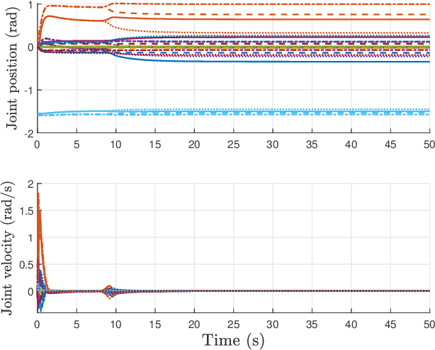 Figure 4 for Distributed formation control for manipulator end-effectors