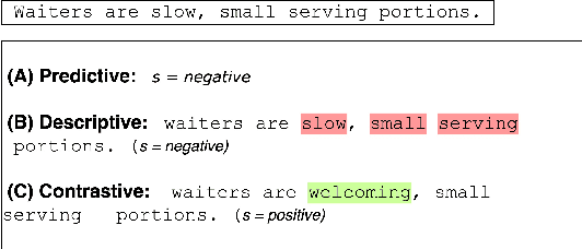 Figure 1 for Beyond Model Interpretability: On the Faithfulness and Adversarial Robustness of Contrastive Textual Explanations