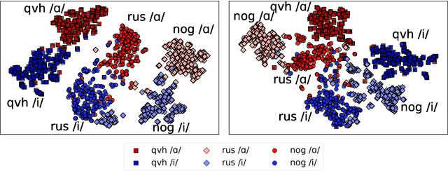 Figure 4 for Massively Multilingual Adversarial Speech Recognition