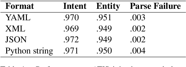Figure 2 for Doc2Dict: Information Extraction as Text Generation