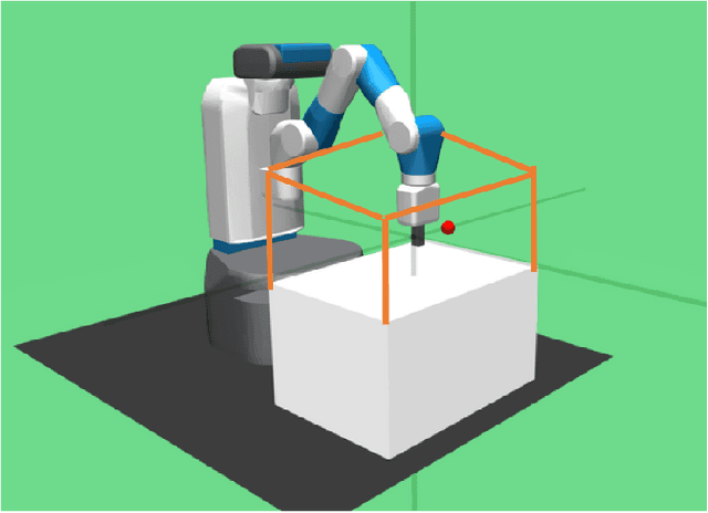 Figure 1 for How Much Do Unstated Problem Constraints Limit Deep Robotic Reinforcement Learning?