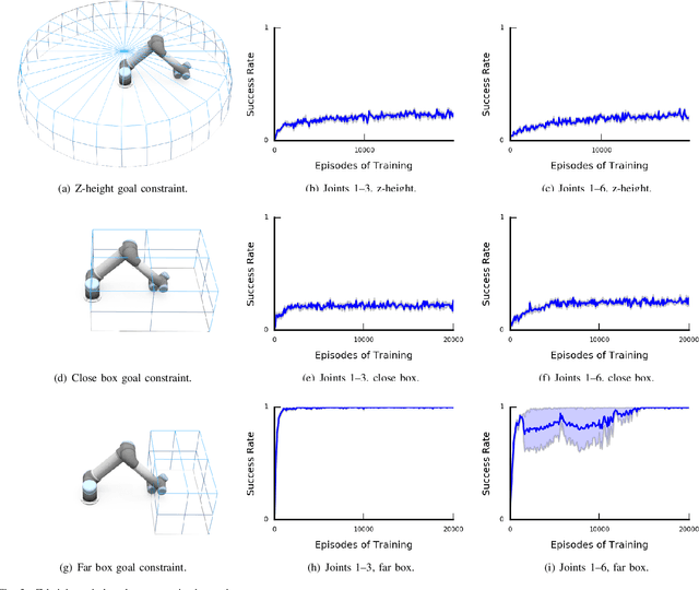 Figure 3 for How Much Do Unstated Problem Constraints Limit Deep Robotic Reinforcement Learning?