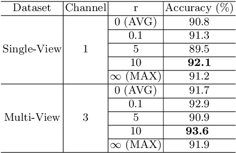 Figure 4 for C3PO: Database and Benchmark for Early-stage Malicious Activity Detection in 3D Printing