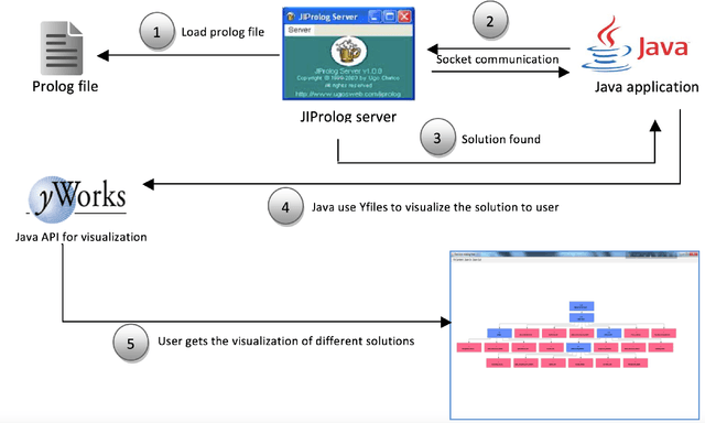 Figure 3 for A Generic Knowledge Based Medical Diagnosis Expert System