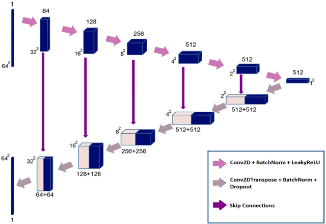 Figure 1 for Deep learning-based noise reduction in low dose SPECT Myocardial Perfusion Imaging: Quantitative assessment and clinical performance