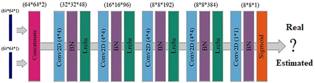 Figure 3 for Deep learning-based noise reduction in low dose SPECT Myocardial Perfusion Imaging: Quantitative assessment and clinical performance