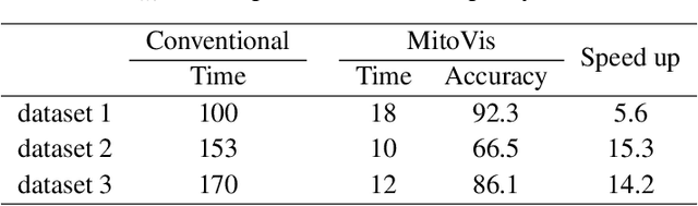 Figure 2 for MitoVis: A Visually-guided Interactive Intelligent System for Neuronal Mitochondria Analysis