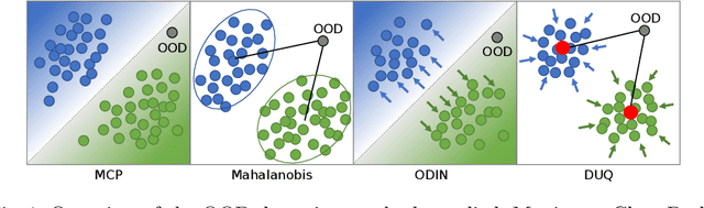 Figure 1 for Confidence-based Out-of-Distribution Detection: A Comparative Study and Analysis