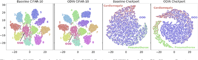 Figure 4 for Confidence-based Out-of-Distribution Detection: A Comparative Study and Analysis