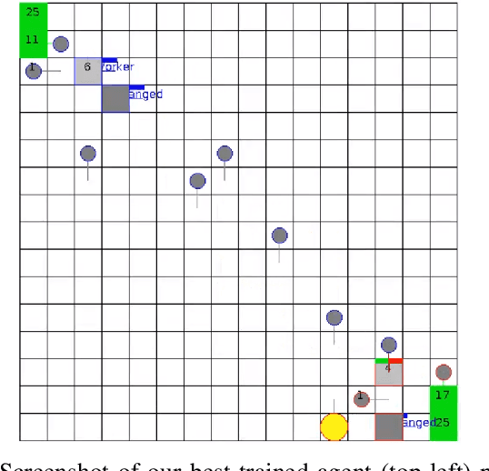 Figure 1 for Gym-$μ$RTS: Toward Affordable Full Game Real-time Strategy Games Research with Deep Reinforcement Learning