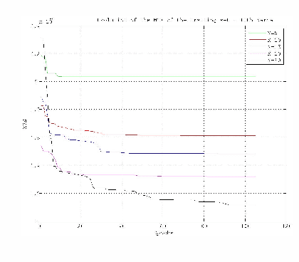 Figure 2 for An Experimental Analysis of the Echo State Network Initialization Using the Particle Swarm Optimization