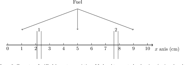 Figure 3 for An autoencoder-based reduced-order model for eigenvalue problems with application to neutron diffusion