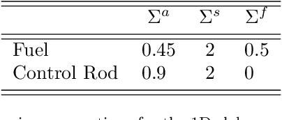 Figure 2 for An autoencoder-based reduced-order model for eigenvalue problems with application to neutron diffusion