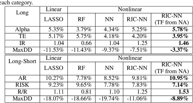 Figure 4 for A Robust Transferable Deep Learning Framework for Cross-sectional Investment Strategy