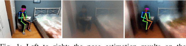 Figure 1 for Privacy-Preserving Pose Estimation for Human-Robot Interaction