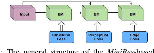 Figure 2 for Privacy-Preserving Pose Estimation for Human-Robot Interaction