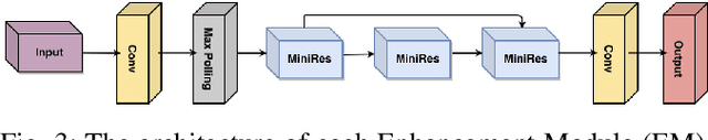 Figure 3 for Privacy-Preserving Pose Estimation for Human-Robot Interaction