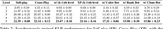 Figure 3 for K-level Reasoning for Zero-Shot Coordination in Hanabi
