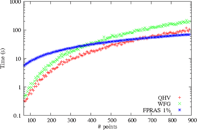 Figure 2 for Quick HyperVolume