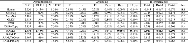 Figure 2 for Response-Anticipated Memory for On-Demand Knowledge Integration in Response Generation