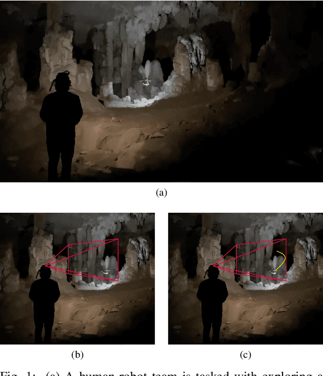 Figure 1 for Collaborative Human-Robot Exploration via Implicit Coordination