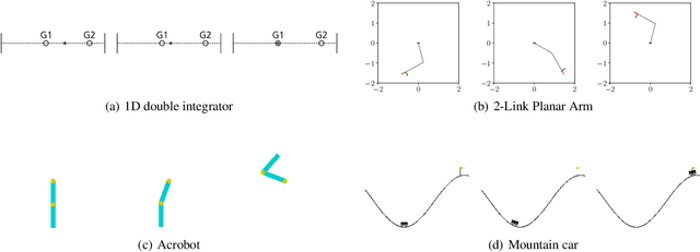 Figure 3 for Improving the Exploration of Deep Reinforcement Learning in Continuous Domains using Planning for Policy Search