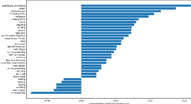 Figure 2 for Spatio-Temporal Dual Affine Differential Invariant for Skeleton-based Action Recognition