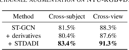 Figure 4 for Spatio-Temporal Dual Affine Differential Invariant for Skeleton-based Action Recognition
