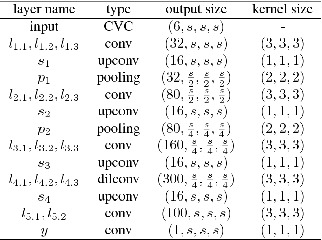 Figure 2 for SurfaceNet: An End-to-end 3D Neural Network for Multiview Stereopsis