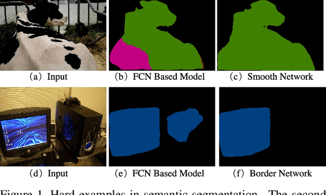 Figure 1 for Learning a Discriminative Feature Network for Semantic Segmentation