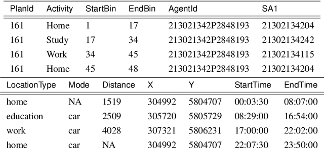 Figure 2 for An Activity-Based Model of Transport Demand for Greater Melbourne