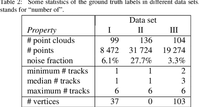 Figure 4 for Automatic trajectory recognition in Active Target Time Projection Chambers data by means of hierarchical clustering
