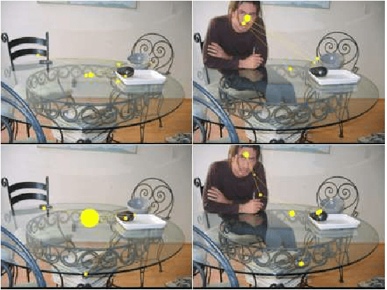 Figure 1 for Advanced statistical methods for eye movement analysis and modeling: a gentle introduction