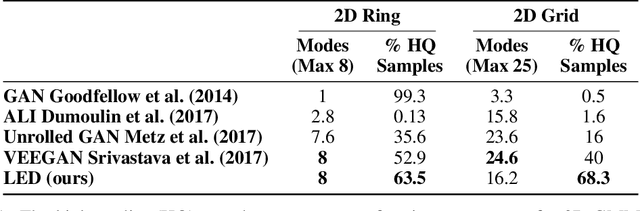 Figure 2 for LED: Latent Variable-based Estimation of Density