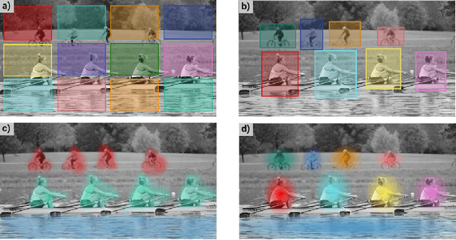 Figure 1 for Dynamic Regions Graph Neural Networks for Spatio-Temporal Reasoning