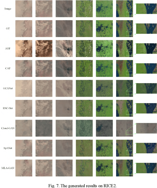 Figure 3 for Multi-Head Linear Attention Generative Adversarial Network for Thin Cloud Removal