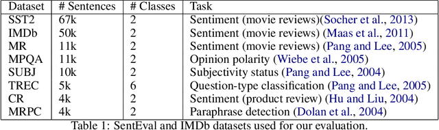 Figure 1 for Applying SoftTriple Loss for Supervised Language Model Fine Tuning
