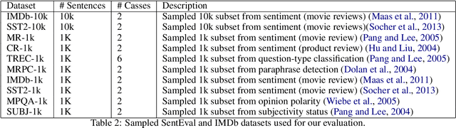 Figure 3 for Applying SoftTriple Loss for Supervised Language Model Fine Tuning