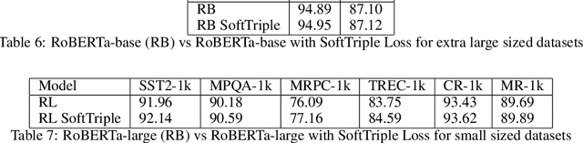 Figure 4 for Applying SoftTriple Loss for Supervised Language Model Fine Tuning