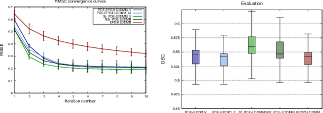 Figure 2 for PDE-constrained LDDMM via geodesic shooting and inexact Gauss-Newton-Krylov optimization using the incremental adjoint Jacobi equations