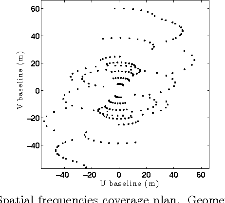 Figure 2 for PAINTER: a spatio-spectral image reconstruction algorithm for optical interferometry