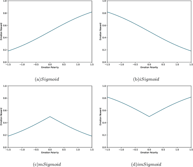 Figure 4 for Positive emotions help rank negative reviews in e-commerce