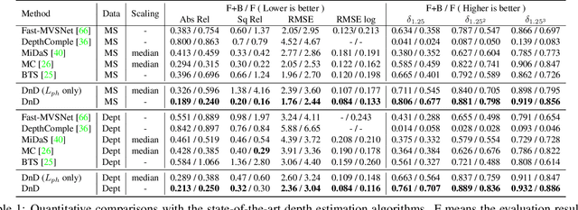 Figure 1 for DnD: Dense Depth Estimation in Crowded Dynamic Indoor Scenes