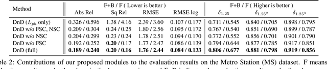 Figure 3 for DnD: Dense Depth Estimation in Crowded Dynamic Indoor Scenes