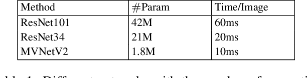 Figure 1 for Data-Efficient Ranking Distillation for Image Retrieval