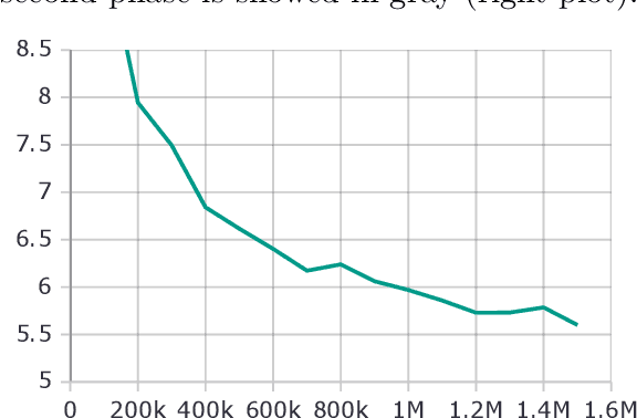 Figure 3 for Bertinho: Galician BERT Representations