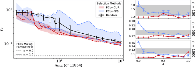 Figure 4 for Improving Sample and Feature Selection with Principal Covariates Regression