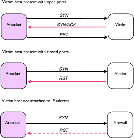 Figure 1 for The DCA:SOMe Comparison A comparative study between two biologically-inspired algorithms
