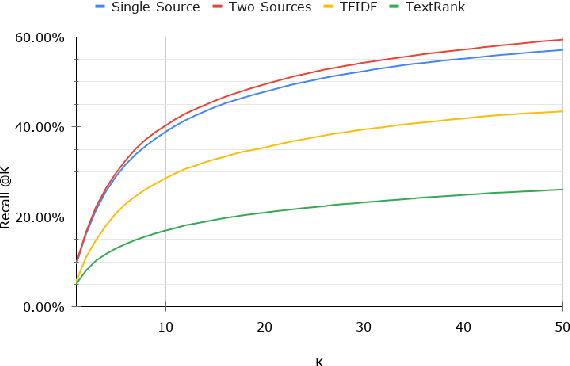 Figure 3 for Islander: A Real-Time News Monitoring and Analysis System